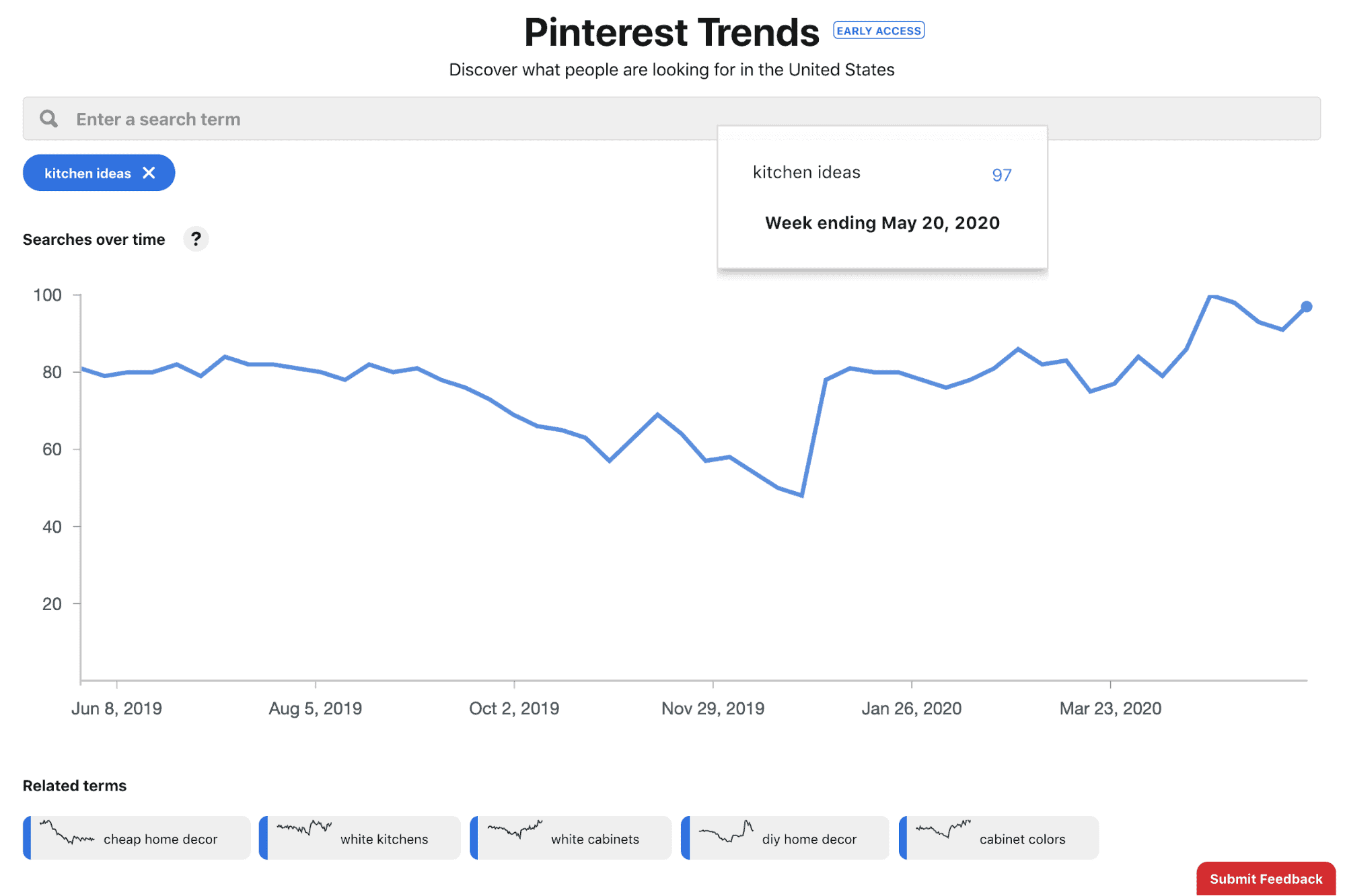 Pinterest Trends