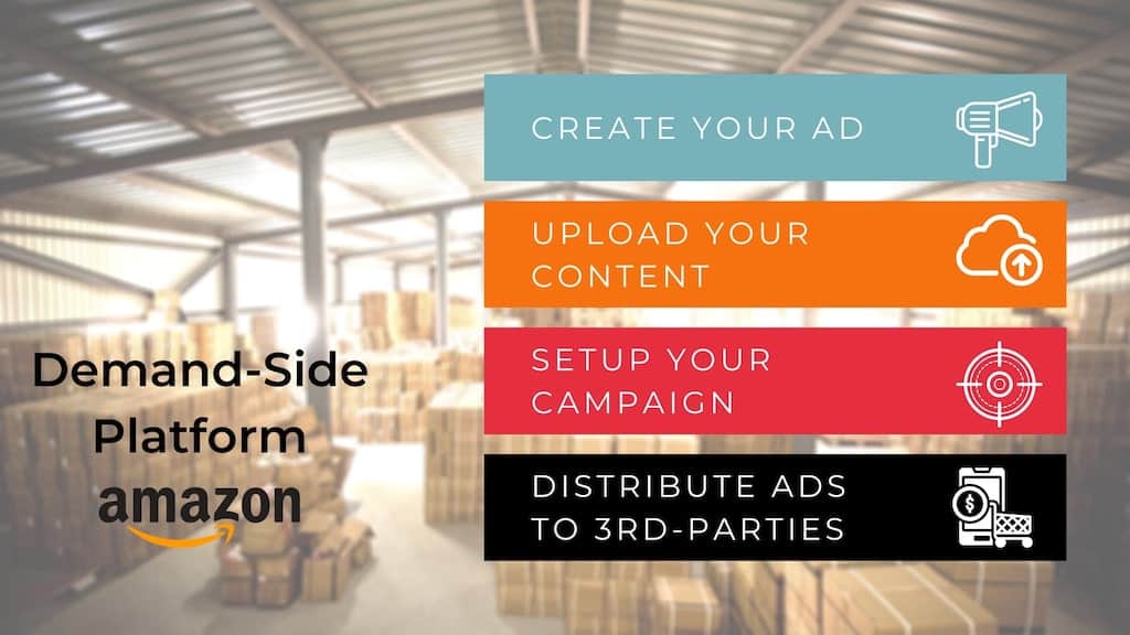 How to do Amazon advertising